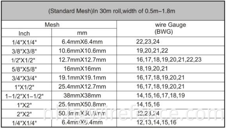 Powder Coated Galvanized Welded Wire Mesh